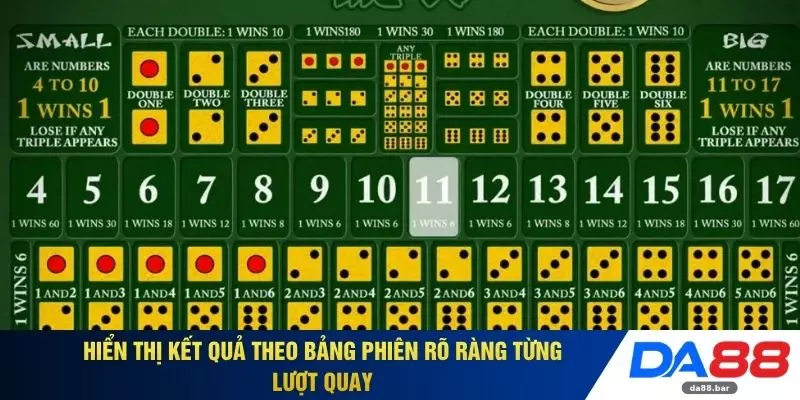 Sicbo - Trải Nghiệm Xúc Xắc Ba Viên Biến Động Tại DA88 3 Hiển thị kết quả theo bảng phiên rõ ràng từng lượt quay